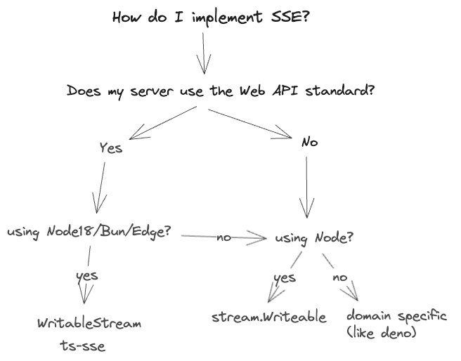 #1 Reddit Article